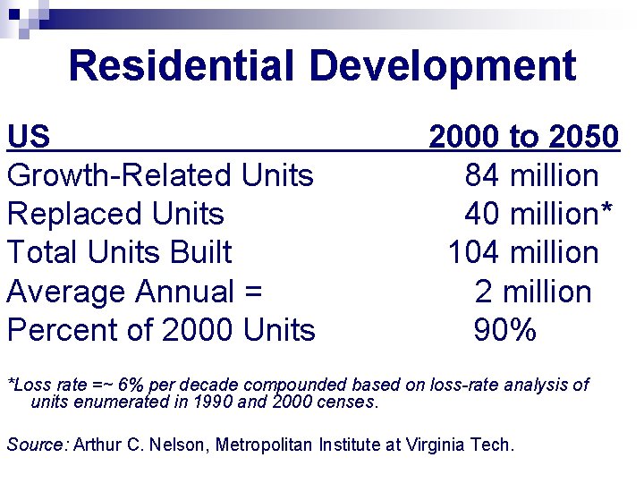 Residential Development US Growth-Related Units Replaced Units Total Units Built Average Annual = Percent