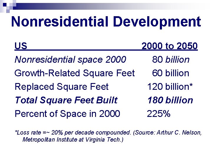 Nonresidential Development US Nonresidential space 2000 Growth-Related Square Feet Replaced Square Feet Total Square
