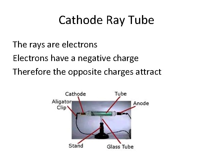 Cathode Ray Tube The rays are electrons Electrons have a negative charge Therefore the Cathode Ray Tube The rays are electrons Electrons have a negative charge Therefore the