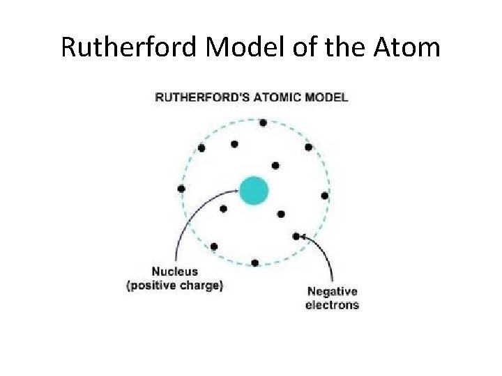 Rutherford Model of the Atom Rutherford Model of the Atom