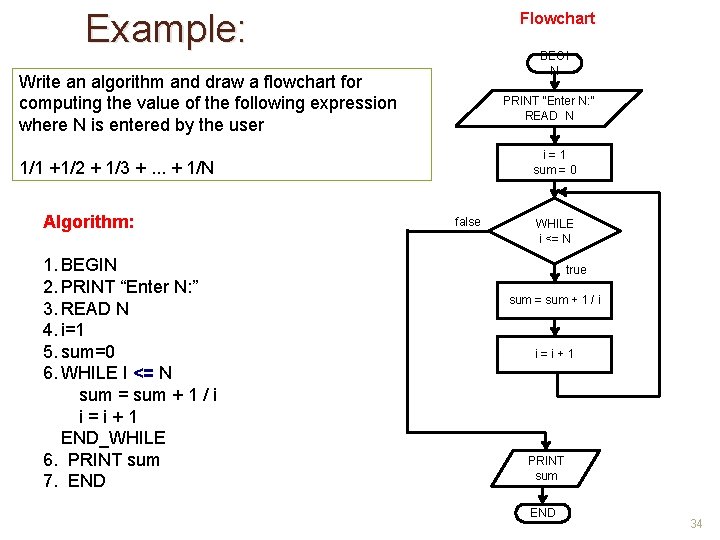 How To Write Algorithm And Flowchart In C Best Picture Of Chart