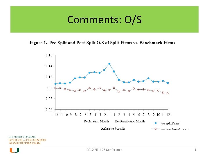 Comments: O/S 2012 NTUICF Conference 7 Comments: O/S 2012 NTUICF Conference 7
