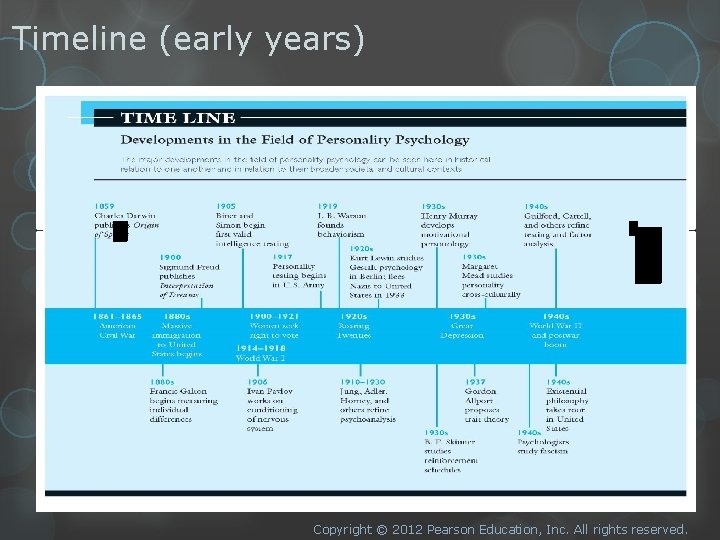 Timeline (early years) Copyright © 2012 Pearson Education, Inc. All rights reserved. 