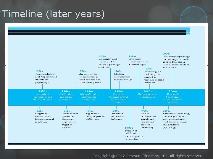 Timeline (later years) Copyright © 2012 Pearson Education, Inc. All rights reserved. 