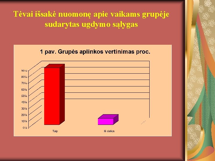 Tėvai išsakė nuomonę apie vaikams grupėje sudarytas ugdymo sąlygas 