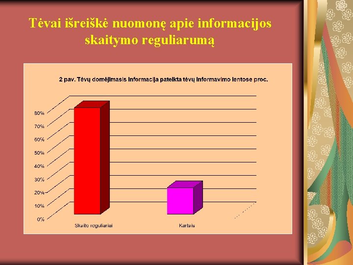 Tėvai išreiškė nuomonę apie informacijos skaitymo reguliarumą 