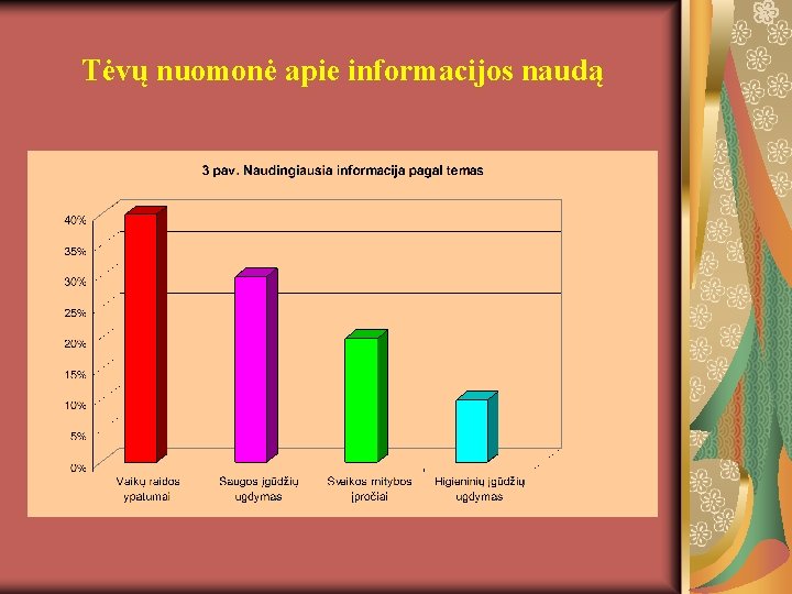 Tėvų nuomonė apie informacijos naudą 