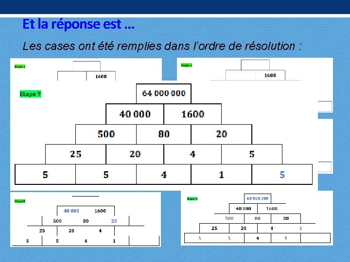 Et la réponse est … Les cases ont été remplies dans l’ordre de résolution