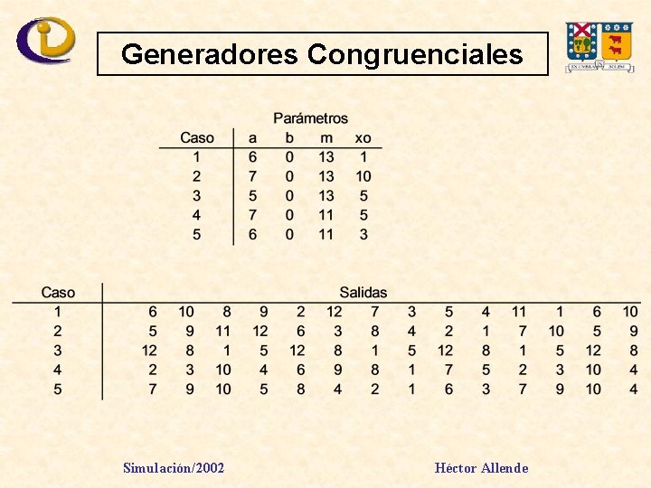 Generadores Congruenciales Simulación/2002 Héctor Allende 