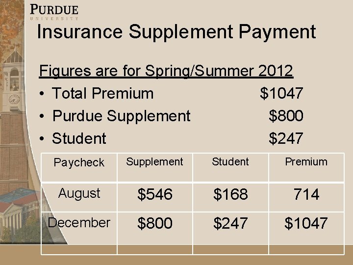 Insurance Supplement Payment Figures are for Spring/Summer 2012 • Total Premium $1047 • Purdue