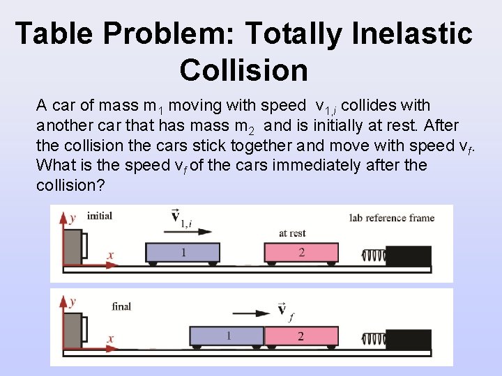 Table Problem: Totally Inelastic Collision A car of mass m 1 moving with speed