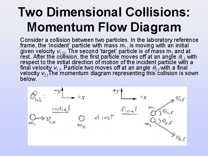 Two Dimensional Collisions: Momentum Flow Diagram Consider a collision between two particles. In the