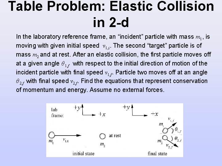 Table Problem: Elastic Collision in 2 -d In the laboratory reference frame, an “incident”