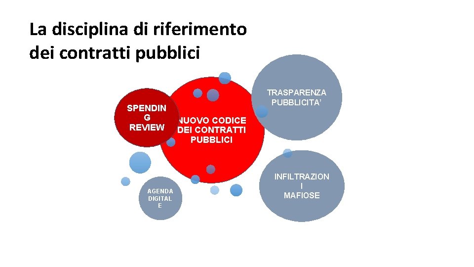 La disciplina di riferimento dei contratti pubblici SPENDIN G REVIEW AGENDA DIGITAL E TRASPARENZA