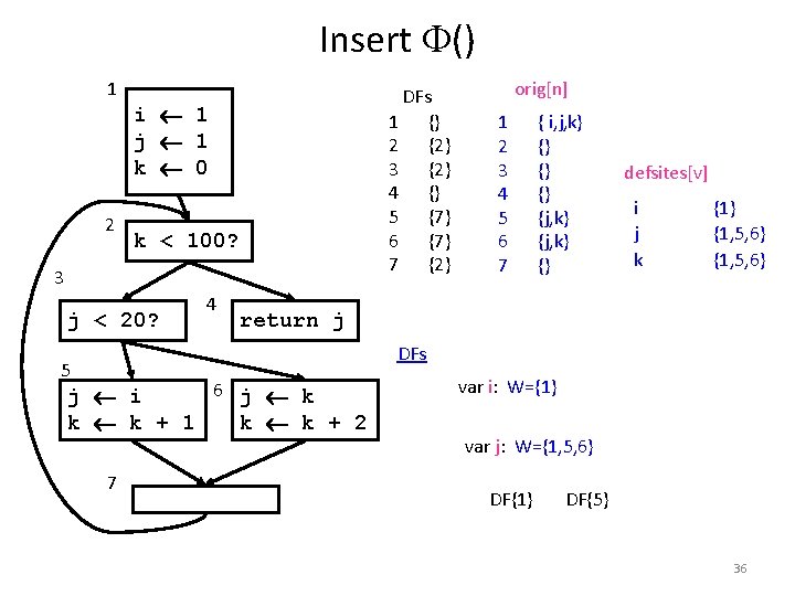 Insert () 1 2 DFs 1 {} 2 {2} 3 {2} 4 {} 5