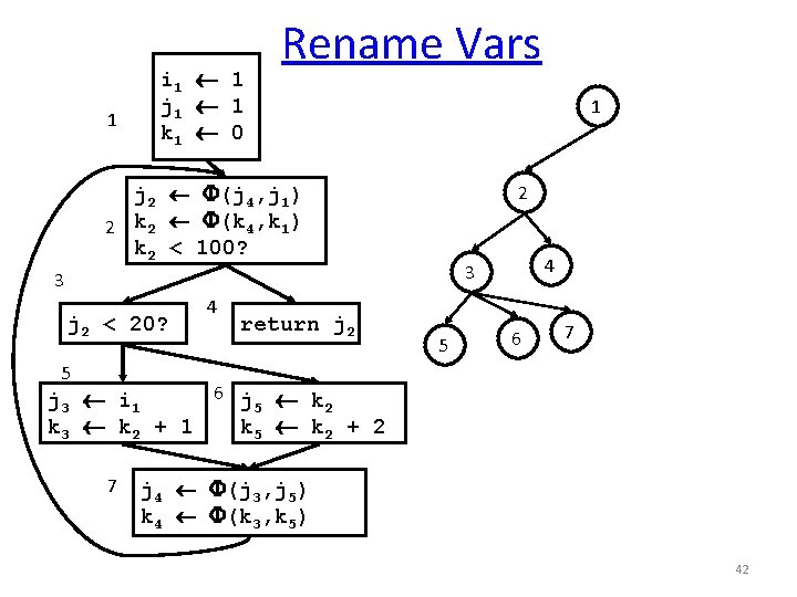 1 i 1 1 j 1 1 k 1 0 Rename Vars 1 j