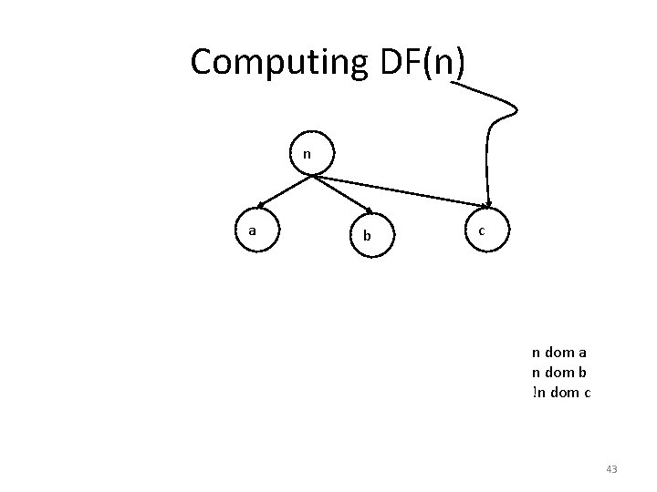 Computing DF(n) n a b c n dom a n dom b !n dom