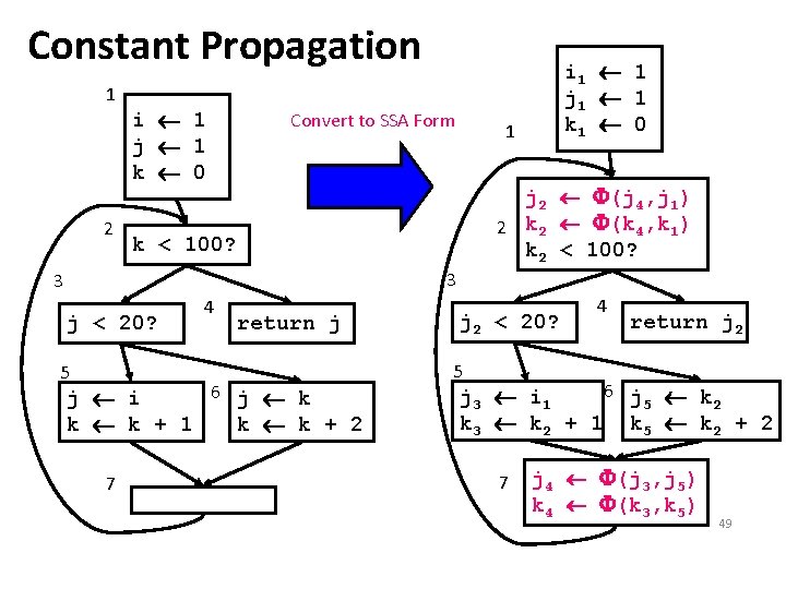 Constant Propagation 1 2 i 1 j 1 k 0 Convert to SSA Form