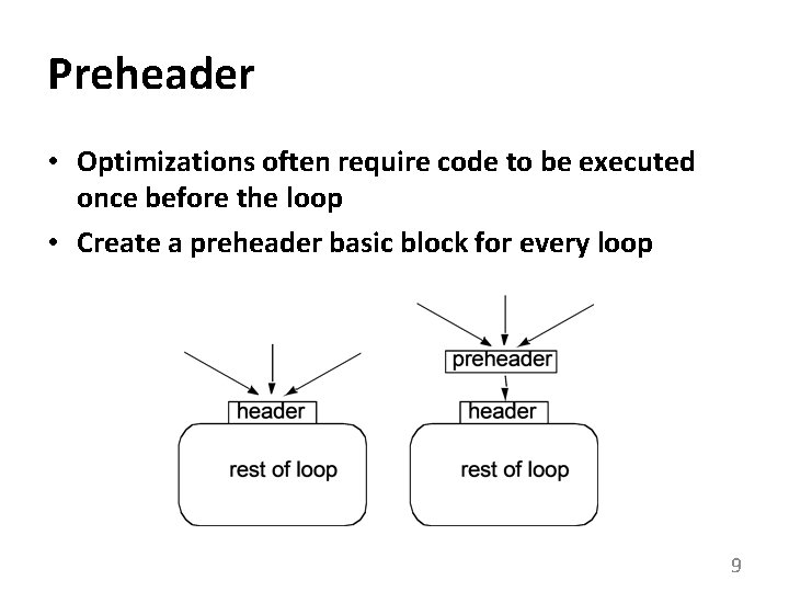 Preheader • Optimizations often require code to be executed once before the loop •