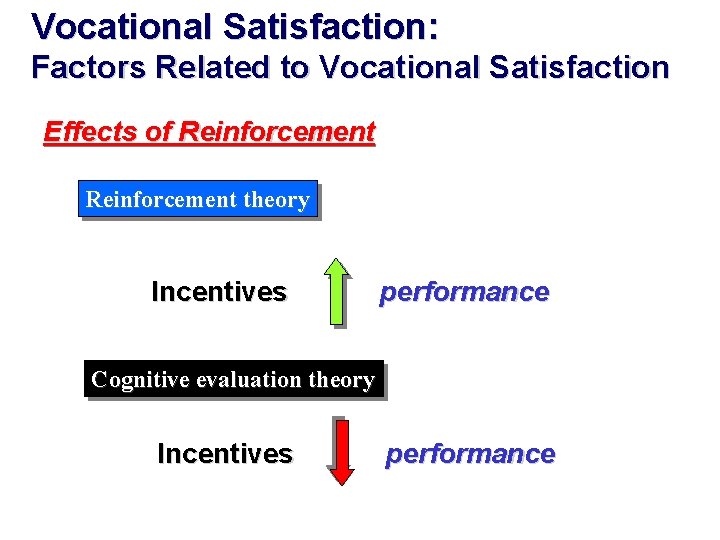 Vocational Satisfaction: Factors Related to Vocational Satisfaction Effects of Reinforcement theory Incentives performance Cognitive