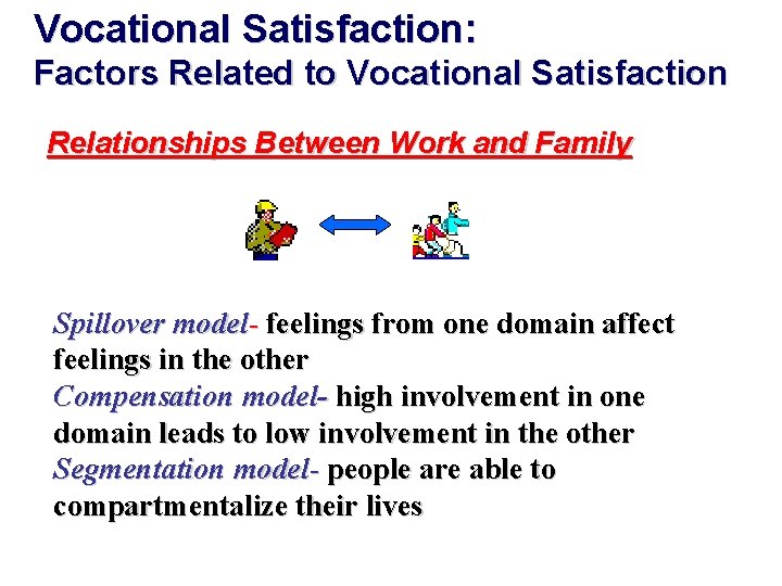 Vocational Satisfaction: Factors Related to Vocational Satisfaction Relationships Between Work and Family Spillover model-