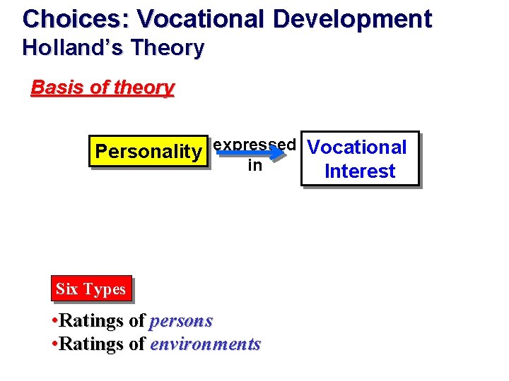 Choices: Vocational Development Holland’s Theory Basis of theory Personality expressed Vocational in Interest Six
