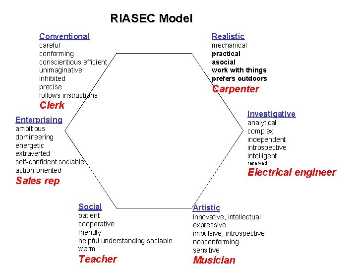 RIASEC Model Conventional Realistic careful conforming conscientious efficient unimaginative inhibited precise follows instructions mechanical
