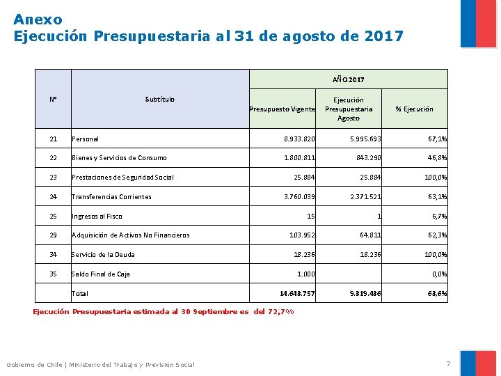 Anexo Ejecución Presupuestaria al 31 de agosto de 2017 AÑO 2017 N° Subtítulo Presupuesto