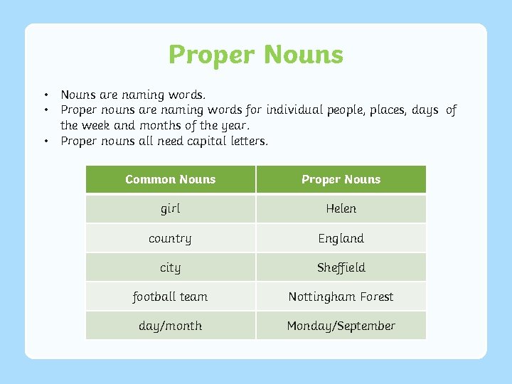 Proper Nouns • Nouns are naming words. • Proper nouns are naming words for Proper Nouns • Nouns are naming words. • Proper nouns are naming words for
