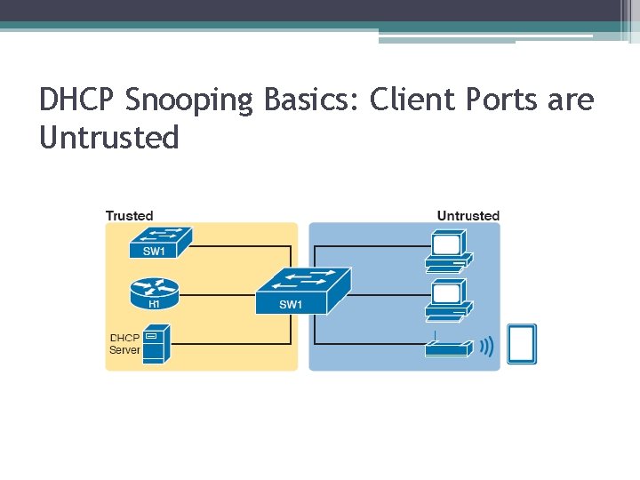 DHCP Snooping Basics: Client Ports are Untrusted 