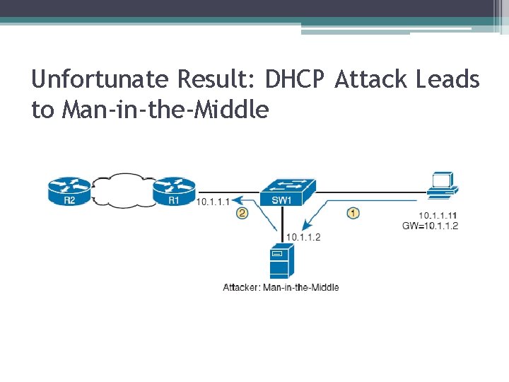 Unfortunate Result: DHCP Attack Leads to Man-in-the-Middle 