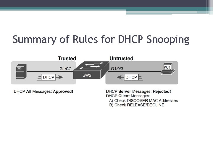 Summary of Rules for DHCP Snooping 