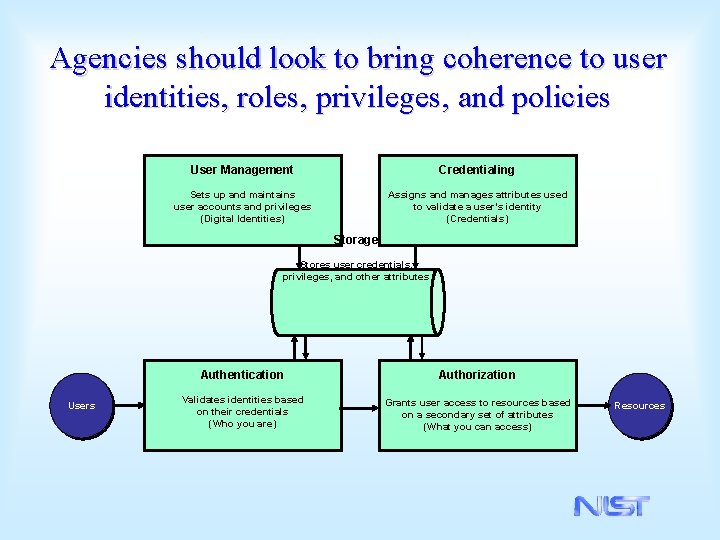 Agencies should look to bring coherence to user identities, roles, privileges, and policies User