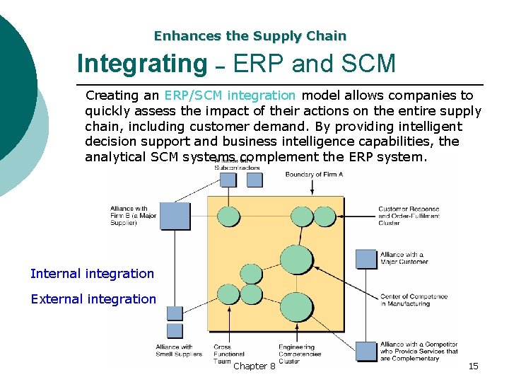 Enhances the Supply Chain Integrating – ERP and SCM Creating an ERP/SCM integration model