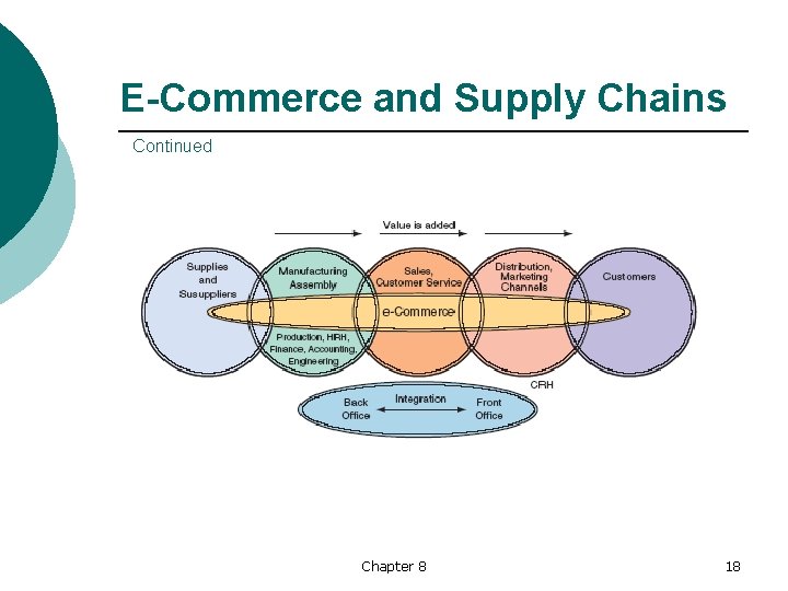 E-Commerce and Supply Chains Continued Chapter 8 18 