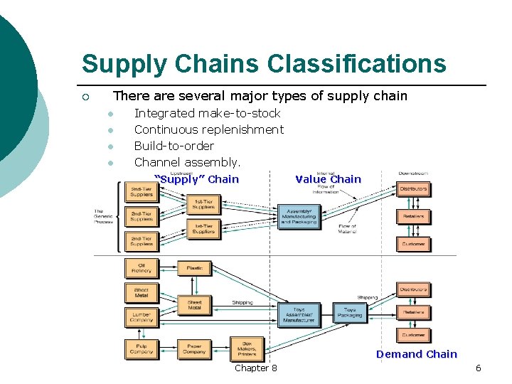 Supply Chains Classifications ¡ There are several major types of supply chain l l