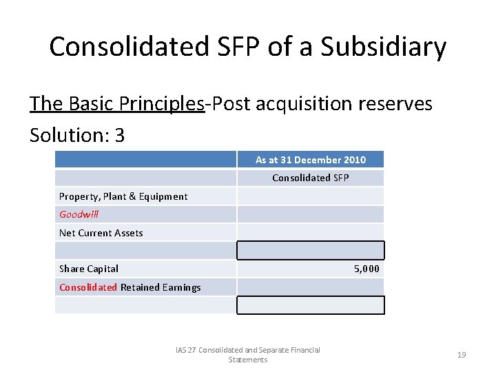 Consolidated SFP of a Subsidiary The Basic Principles-Post acquisition reserves Solution: 3 As at