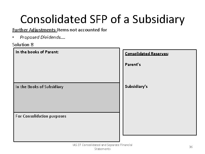 Consolidated SFP of a Subsidiary Further Adjustments-Items not accounted for • Proposed Dividends…. Solution