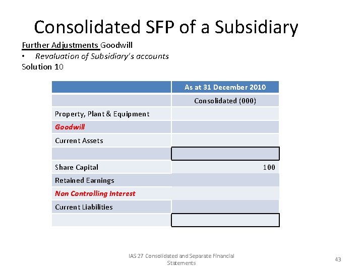 Consolidated SFP of a Subsidiary Further Adjustments Goodwill • Revaluation of Subsidiary’s accounts Solution