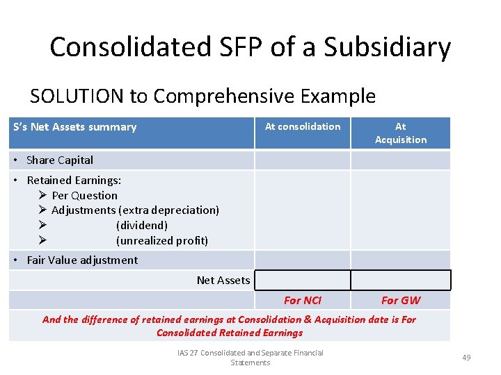 Consolidated SFP of a Subsidiary SOLUTION to Comprehensive Example S’s Net Assets summary At