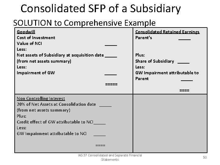 Consolidated SFP of a Subsidiary SOLUTION to Comprehensive Example Goodwill Cost of Investment Value