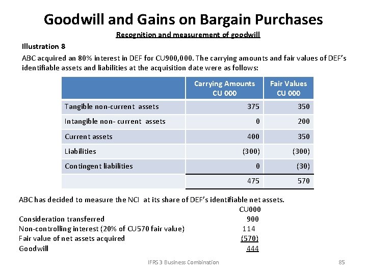 Goodwill and Gains on Bargain Purchases Recognition and measurement of goodwill Illustration 8 ABC