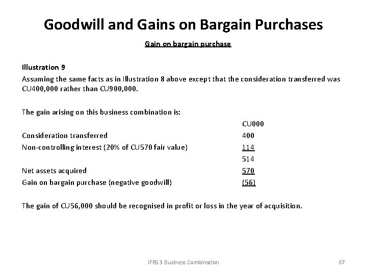 Goodwill and Gains on Bargain Purchases Gain on bargain purchase Illustration 9 Assuming the