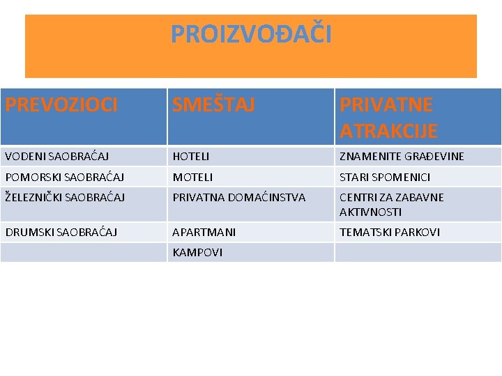 PROIZVOĐAČI PREVOZIOCI SMEŠTAJ PRIVATNE ATRAKCIJE VODENI SAOBRAĆAJ HOTELI ZNAMENITE GRAĐEVINE POMORSKI SAOBRAĆAJ MOTELI STARI PROIZVOĐAČI PREVOZIOCI SMEŠTAJ PRIVATNE ATRAKCIJE VODENI SAOBRAĆAJ HOTELI ZNAMENITE GRAĐEVINE POMORSKI SAOBRAĆAJ MOTELI STARI