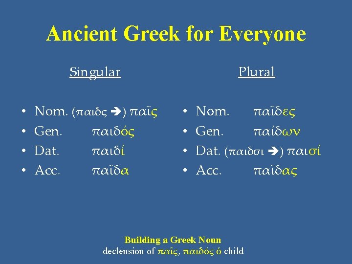 Ancient Greek for Everyone Singular • • Nom. (παιδς ) παῖς Gen. παιδός Dat.