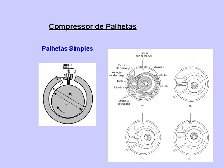 Compressor de Palhetas Simples 