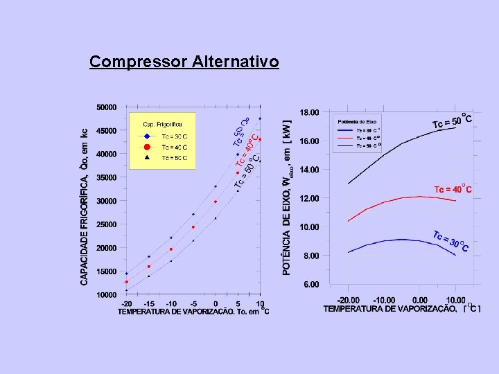 Compressor Alternativo 