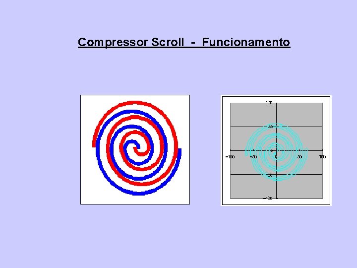 Compressor Scroll - Funcionamento 