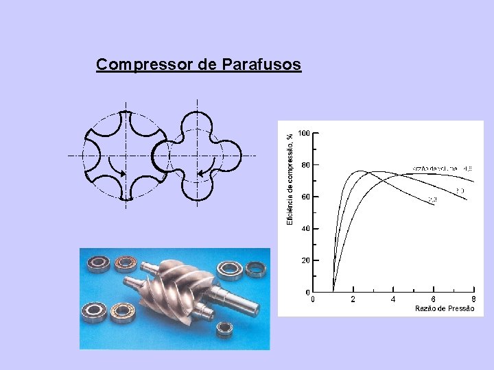 Compressor de Parafusos 