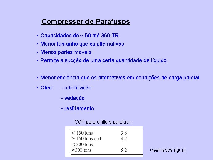 Compressor de Parafusos • Capacidades de 50 até 350 TR • Menor tamanho que
